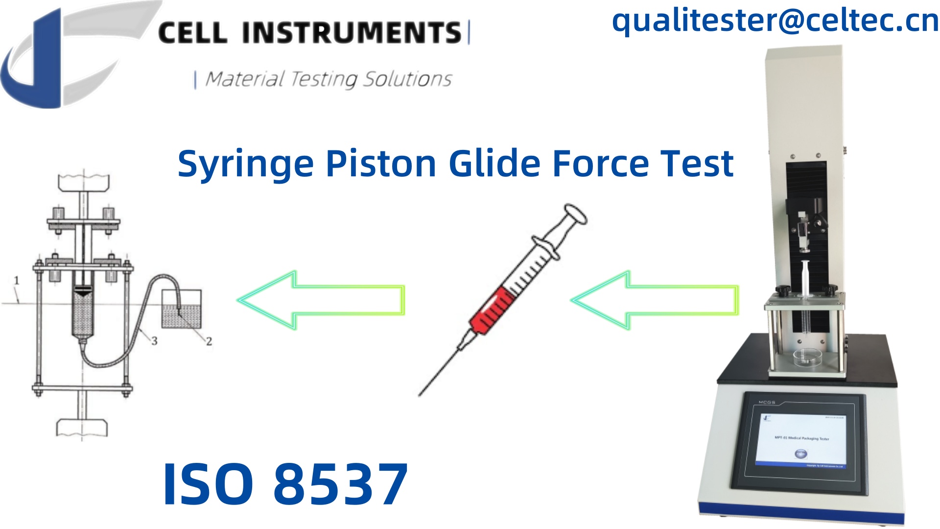 Syringe Piston Glide Force Test Q