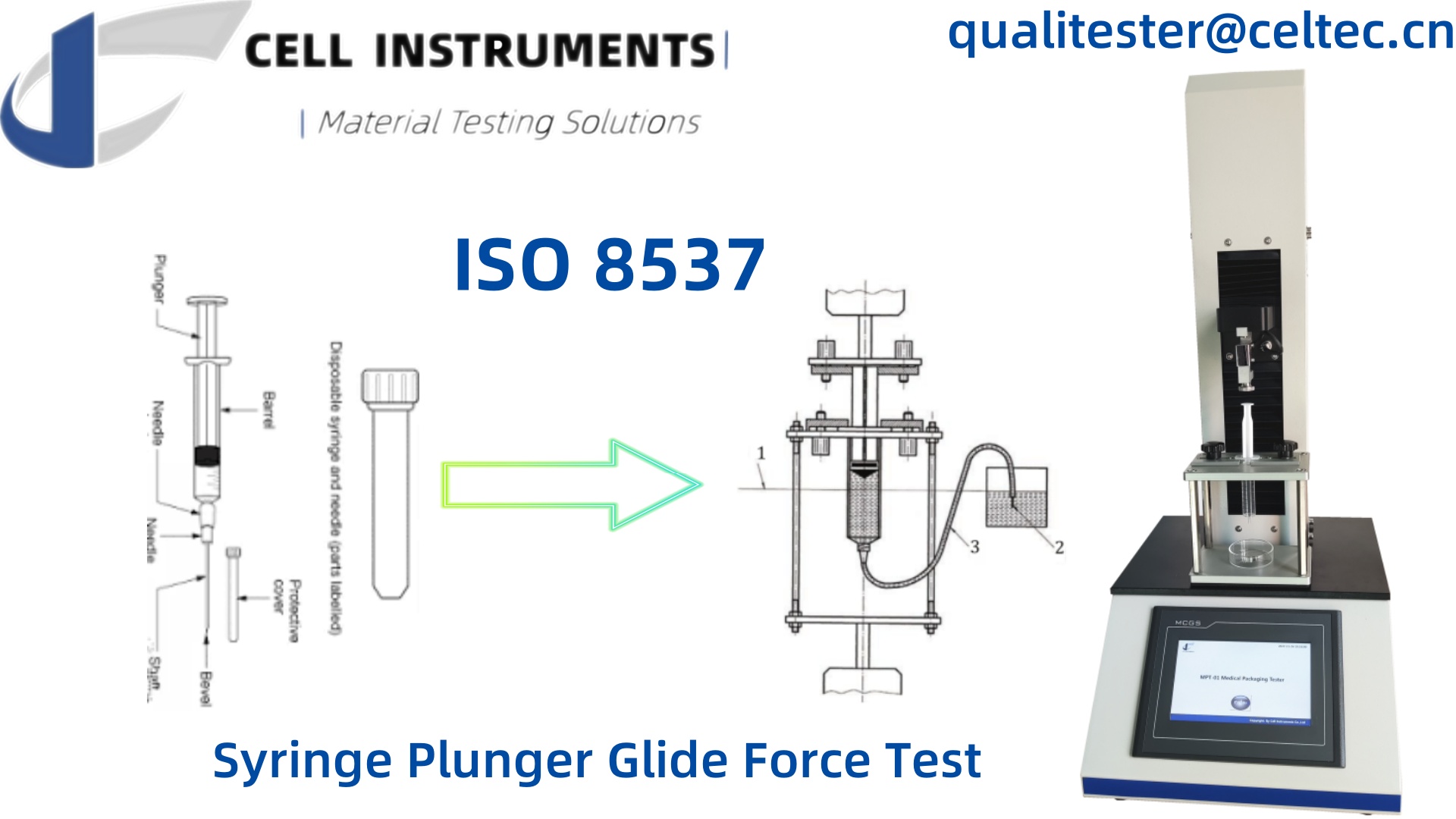 Syringe Plunger Glide Force Test Q