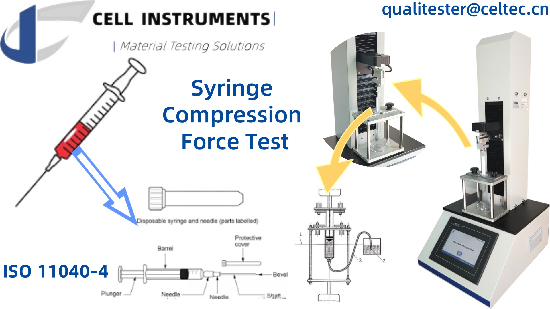 syringe compression force syringe plunger glide test ISO 11040-4 Q